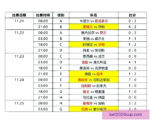 2026世界杯精彩赛事回顾与比分分析 汇聚全球足球巅峰对决